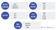 脫產(chǎn)ALEVEL靠譜嗎？對(duì)申請(qǐng)大學(xué)有影響嗎？