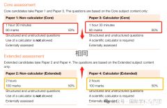 IGCSE數(shù)學(xué)考什么？學(xué)習(xí)內(nèi)容及考綱介紹！