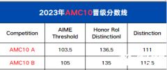 ?AMC10競賽拿到多少分才能獲獎？一文解讀AMC10獎項設置/歷年分數(shù)線/考察內(nèi)容！附AMC10歷年真題下載！