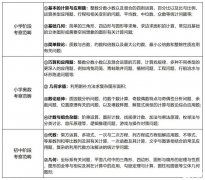 廣州深圳線下AMC8培訓(xùn)課程，助力小升初擇校