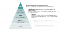 上海AMC10競賽培訓(xùn)輔導(dǎo)班，線上線下可選!