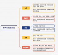 BPHO物理競(jìng)賽輔導(dǎo)課程有嗎？課程安排是怎樣的？