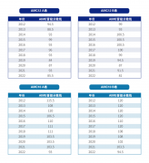 AMC10/12多少分可以晉級AIME，晉級規(guī)則及輔導課程介紹~