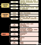 AMC10數(shù)學競賽考什么?AMC10競賽考前輔導培訓課需要參加嗎？