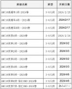 2024年AMC10培訓(xùn)課程，2024年AMC10競(jìng)賽應(yīng)該怎么規(guī)劃？