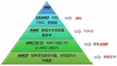 從AMC8到AMC10怎么銜接？犀牛AMC10輔導(dǎo)課程介紹