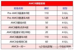 AMC8競賽培訓(xùn)班報(bào)名中！線上線下都可選擇！附AMC8考試內(nèi)容|歷年真題