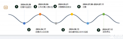 2024SIC競賽新手進！SIC競賽報名時間/流程/組隊選擇/培訓(xùn)課程介紹