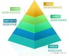 AIME考多少分算高分？AIME輔導(dǎo)班哪里有？