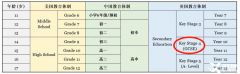 2024年IGCSE考試時間？IGCSE常見問題匯總！附IGCSE培訓課程~