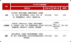 哪些學(xué)生適合備考小托福？上海小托福4-8人小班課有嗎？