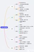 4年級學(xué)生準(zhǔn)備上海三公來的及嗎？三公備考-AMC8/小托福/少兒編程培訓(xùn)全面提升