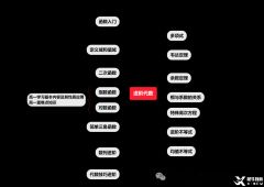 AMC10競(jìng)賽考什么？北京AMC10競(jìng)賽培訓(xùn)機(jī)構(gòu)推薦！