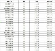 AMC10拿獎學習計劃，犀牛AMC10輔導課程推薦！