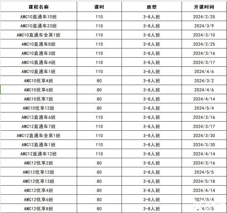 AMC10拿獎(jiǎng)學(xué)習(xí)計(jì)劃，犀牛AMC10輔導(dǎo)課程推薦！