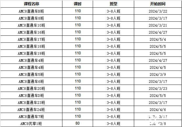 AMC8考什么？考試知識(shí)點(diǎn)匯總，附AMC8輔導(dǎo)課程~