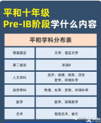 Pre-IB課程學(xué)什么？學(xué)習(xí)內(nèi)容及輔導(dǎo)課程介紹！