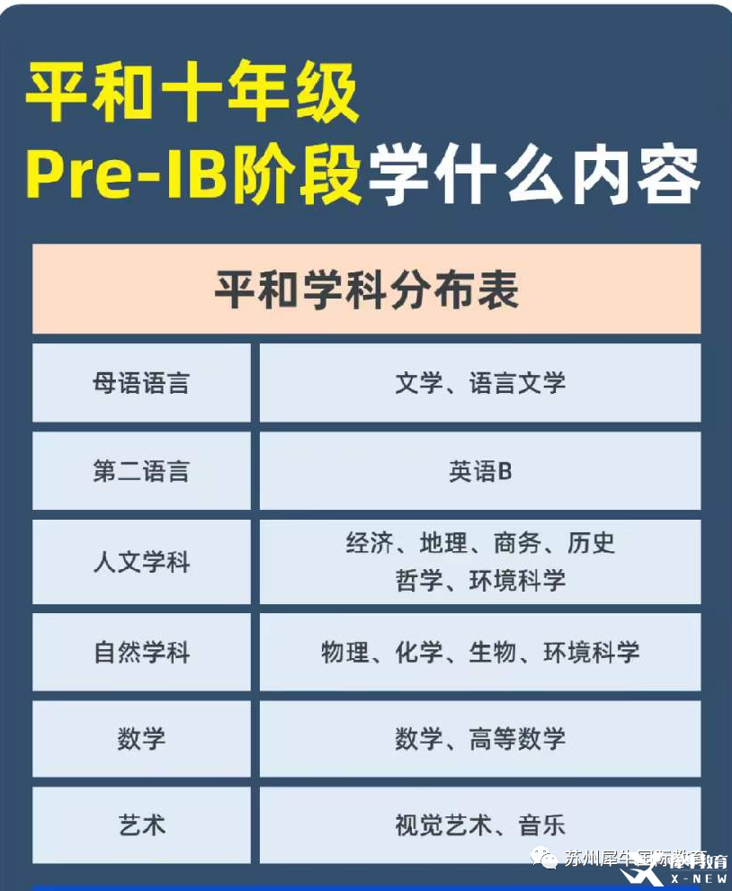 Pre-IB課程學什么？學習內容及輔導課程介紹！