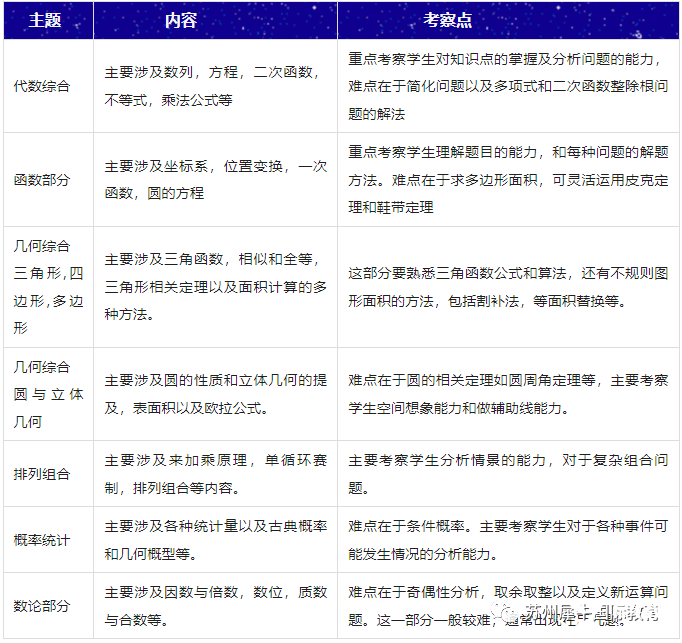 AMC10競賽難嗎？犀牛AMC10培訓(xùn)課程安排是怎樣的？