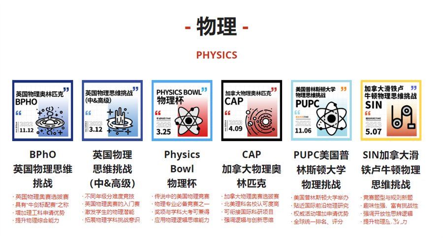 國(guó)內(nèi)五大正規(guī)物理碗/PUPC/BAAO??/BPhO培訓(xùn)機(jī)構(gòu)實(shí)力排名榜-對(duì)標(biāo)國(guó)際競(jìng)賽