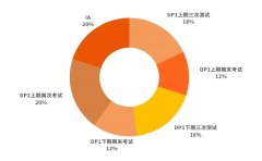 　IB預(yù)估分怎么算?IB預(yù)估分申請需要注意哪些?IB課程輔導(dǎo)培訓(xùn)能提分嗎?