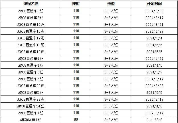 美國AMC和中國奧數(shù)的區(qū)別介紹！犀牛AMC競賽輔導(dǎo)課程推薦！