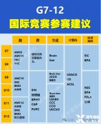 7-12年級學生可以參加哪些國際競賽?爬藤沖G5學生都在參加的競賽推薦！