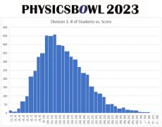 2024年物理碗競賽成績什么時(shí)候出？考多少分可以拿獎(jiǎng)？