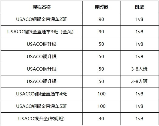 小學(xué)生可以參加USACO競賽嗎?參賽資料及輔導(dǎo)課程推薦!