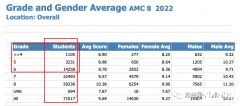 3-5年級Pre-AMC8輔導(dǎo)課程介紹，沖刺AMC8獎項