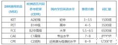 小托福VS劍橋KET、PET，哪個含金量更高？