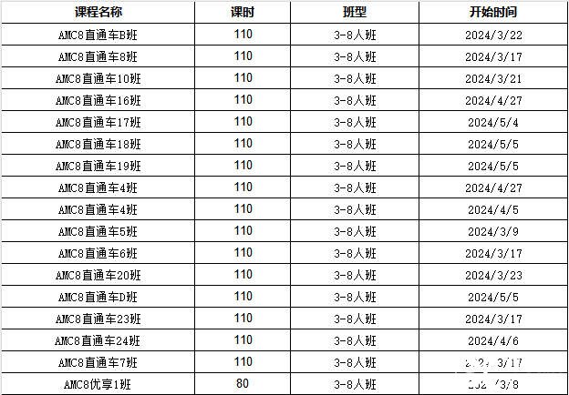 AMC競(jìng)賽線上怎么考試?線上考試注意事項(xiàng)介紹!