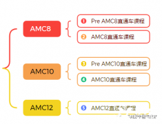 犀牛教育AMC競賽培訓怎么樣？課程及師資介紹！