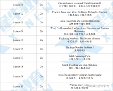 澳洲AMC競(jìng)賽什么時(shí)候考試？備考輔導(dǎo)課程有嗎？