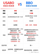 USABO和BBO的區(qū)別是什么？哪個獲獎率更高呢？