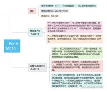 6-10年級(jí)有適合的AMC10輔導(dǎo)課程嗎？課程安排介紹！