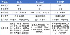 為什么要轉(zhuǎn)軌ALevel課程?ALevel體系好在哪?ALevel脫產(chǎn)學(xué)習(xí)哪家機(jī)構(gòu)好？