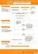 2024年三公招生簡章什么時(shí)候出？上海三公備考課程介紹！