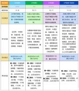 AP物理四門課5分率怎么樣？AP物理輔導