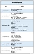 備考2025袋鼠數(shù)學競賽培訓班推薦！