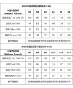 2024年袋鼠數(shù)學競賽考多少分能拿獎？