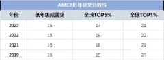 2024年AMC8數(shù)學(xué)競賽分?jǐn)?shù)線是多少？