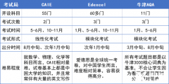 Alevel課程介紹，附Alevel全日制脫產(chǎn)學習機構(gòu)介紹！