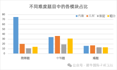 2024年AMC10競(jìng)賽考試時(shí)間出了嗎？AMC10培訓(xùn)輔導(dǎo)課程！