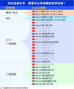 犀牛A-level全日制課程介紹