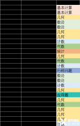 24年AMC8競(jìng)賽分?jǐn)?shù)線多少？3-6年級(jí)考生該如何規(guī)劃？