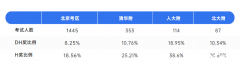 北京AMC8培訓課程推薦！成功沖進前1%