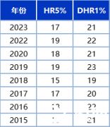 上海三公小升初AMC8怎么學(xué)？amc8培訓(xùn)課程！