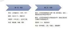 2024年申請上海三公需提交哪些材料？