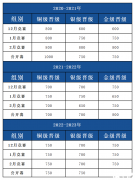 USACO競賽銅升銀培訓哪家好？USACO競賽培訓機構(gòu)介紹！